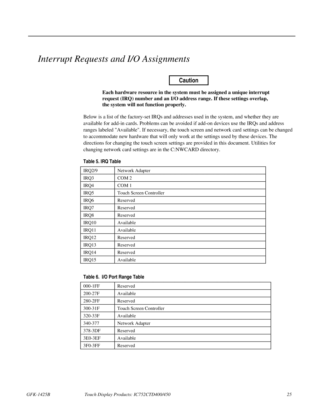 GE IC752CTD400, 450 manual Interrupt Requests and I/O Assignments, IRQ Table 