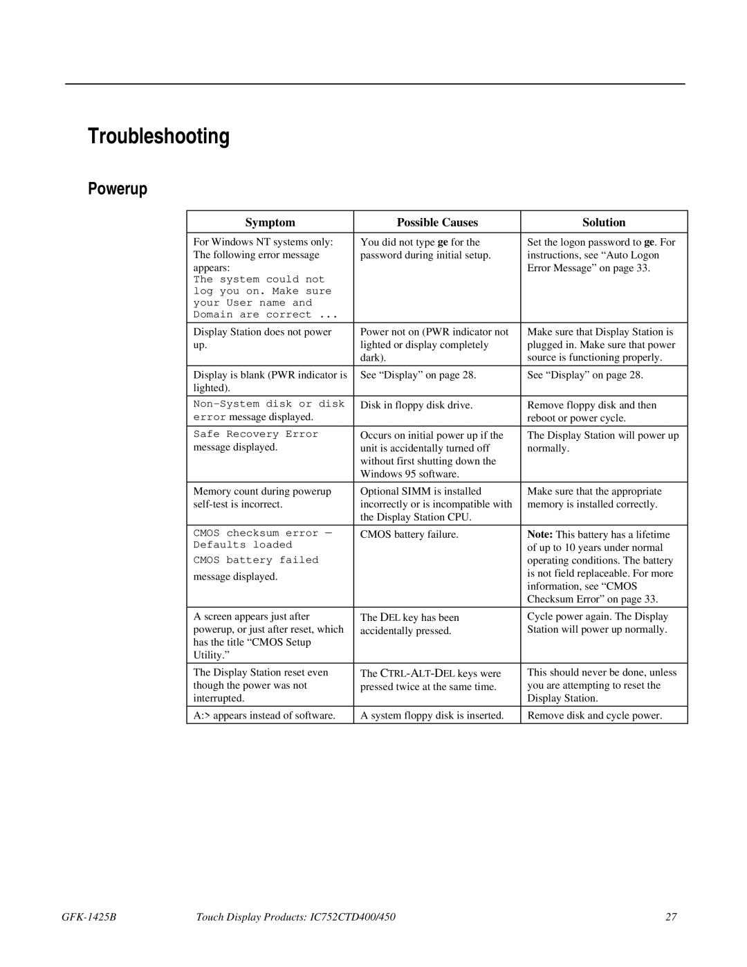 GE IC752CTD400, 450 manual Troubleshooting, Powerup, Symptom Possible Causes Solution 