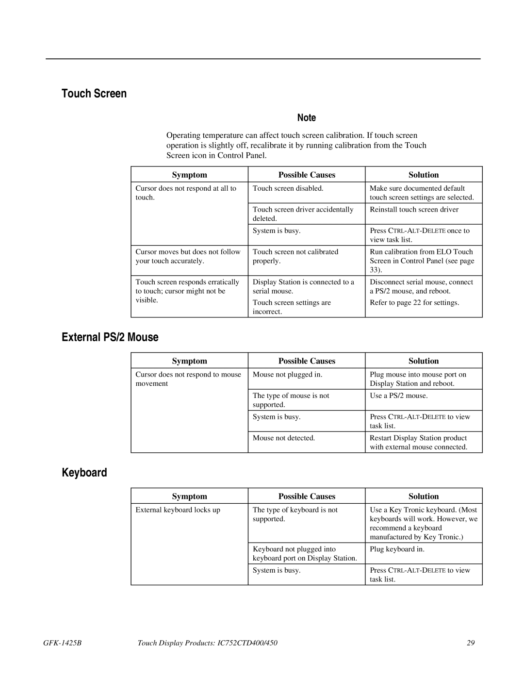 GE IC752CTD400, 450 manual Touch Screen, External PS/2 Mouse, Keyboard 