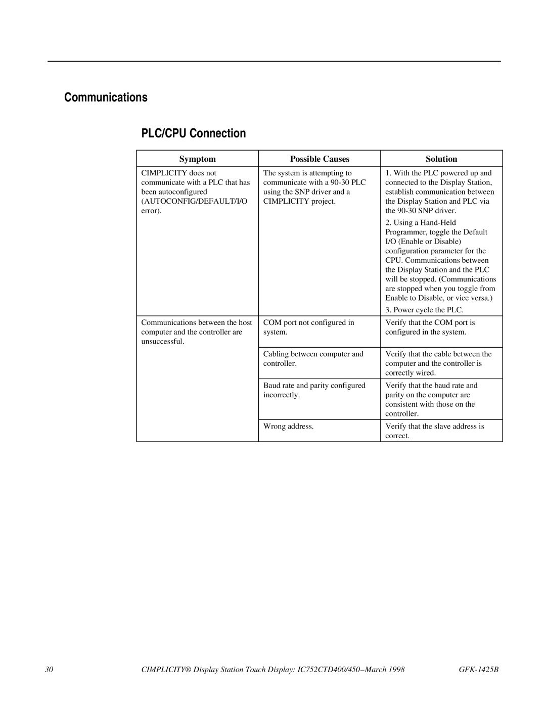 GE 450, IC752CTD400 manual Communications PLC/CPU Connection, Autoconfig/Default/I/O 