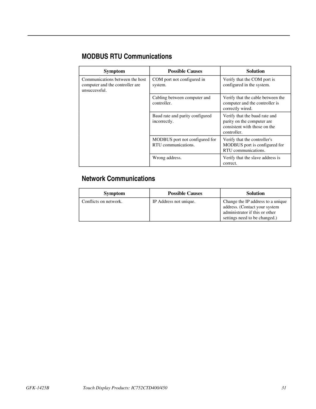 GE IC752CTD400, 450 manual Modbus RTU Communications, Network Communications 