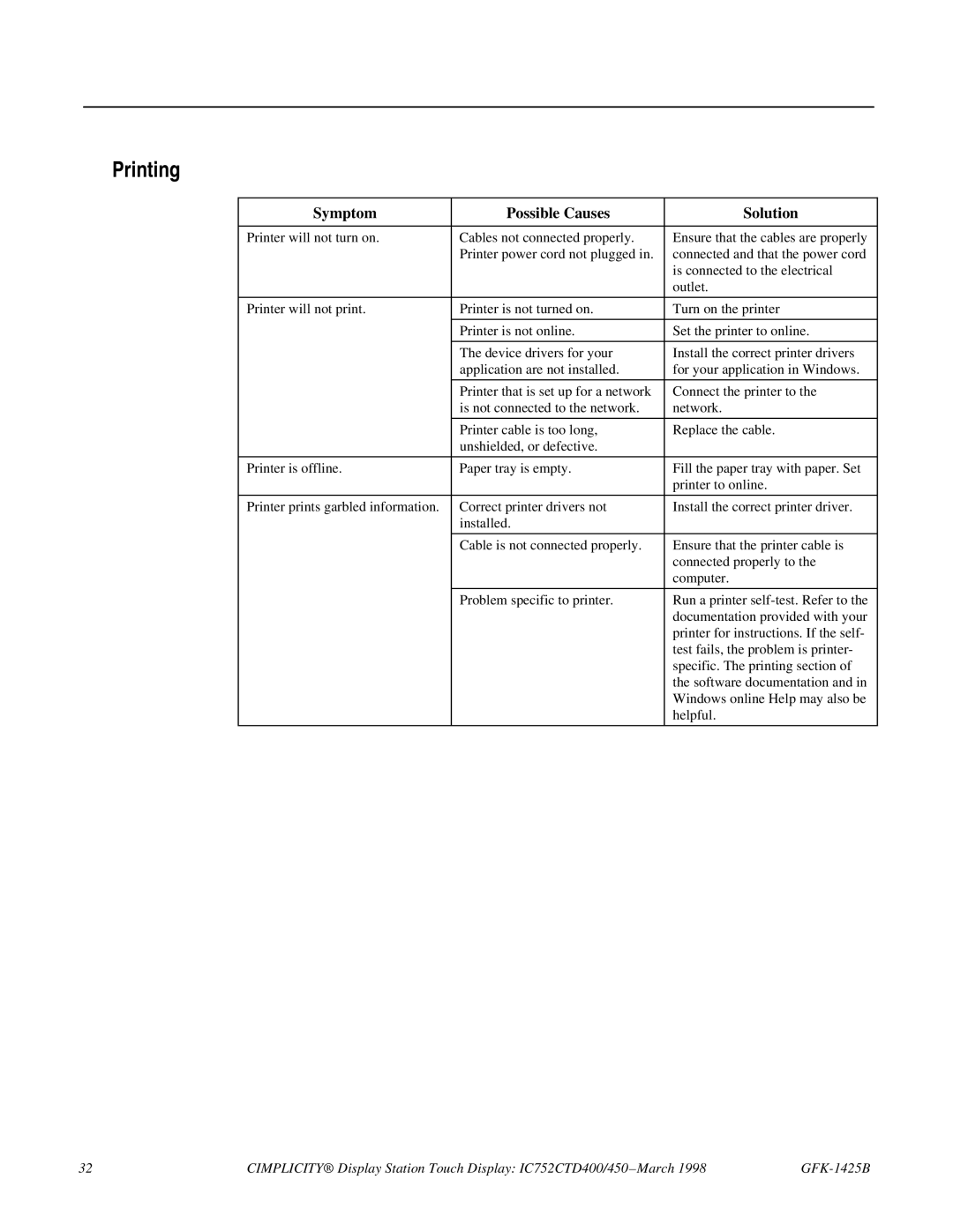 GE 450, IC752CTD400 manual Printing 