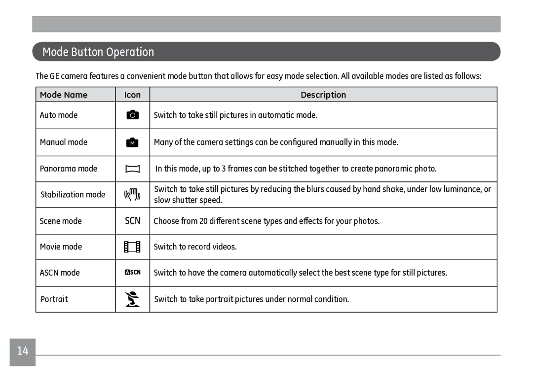 GE J1470S user manual Mode Button Operation, Mode Name Icon Description, Slow shutter speed 