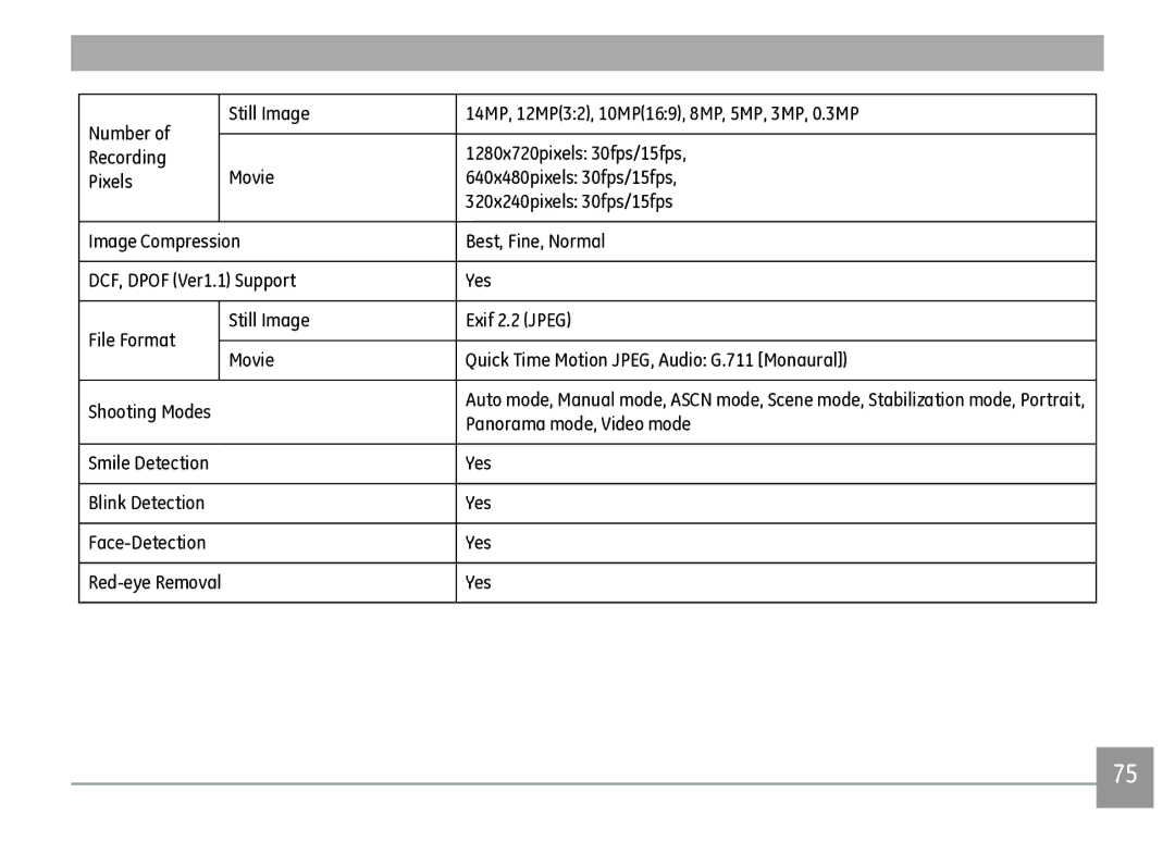 GE J1470S user manual Panorama mode, Video mode, Smile Detection Yes Blink Detection Face-Detection 