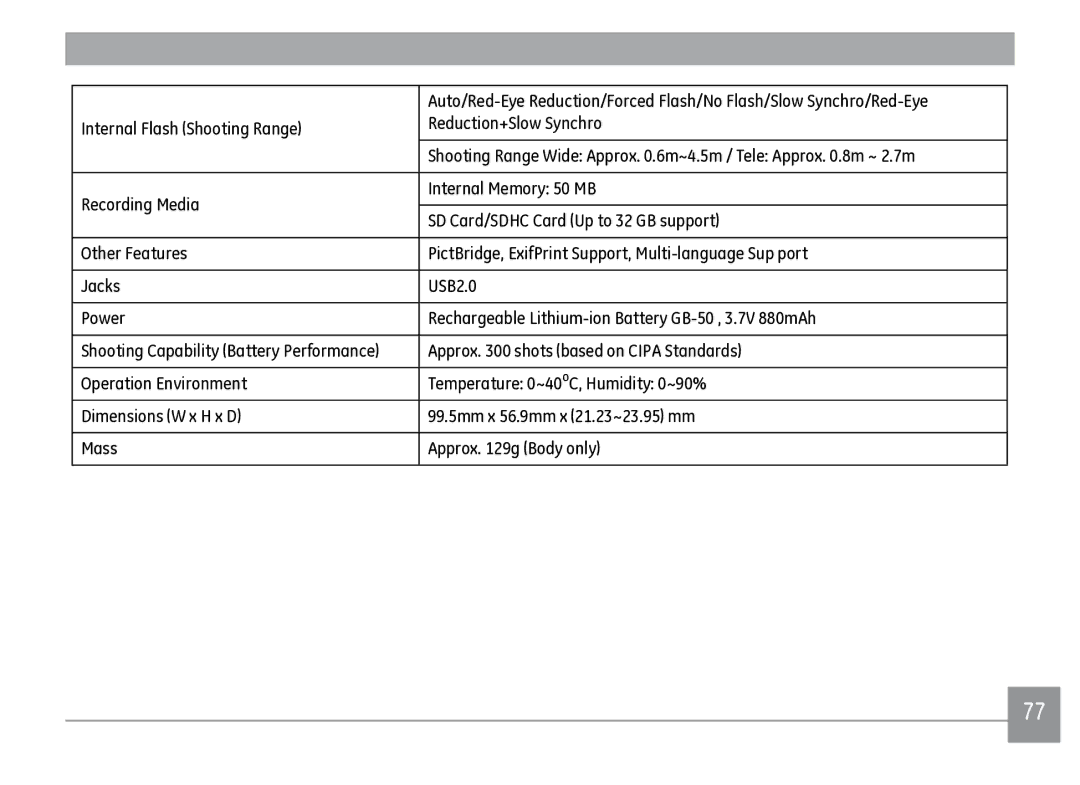 GE J1470S user manual Internal Flash Shooting Range Reduction+Slow Synchro, Approx shots based on Cipa Standards 