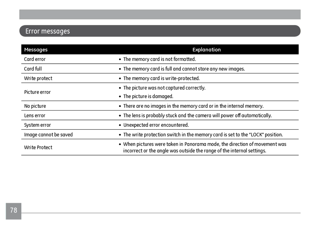 GE J1470S user manual Error messages, Messages Explanation 