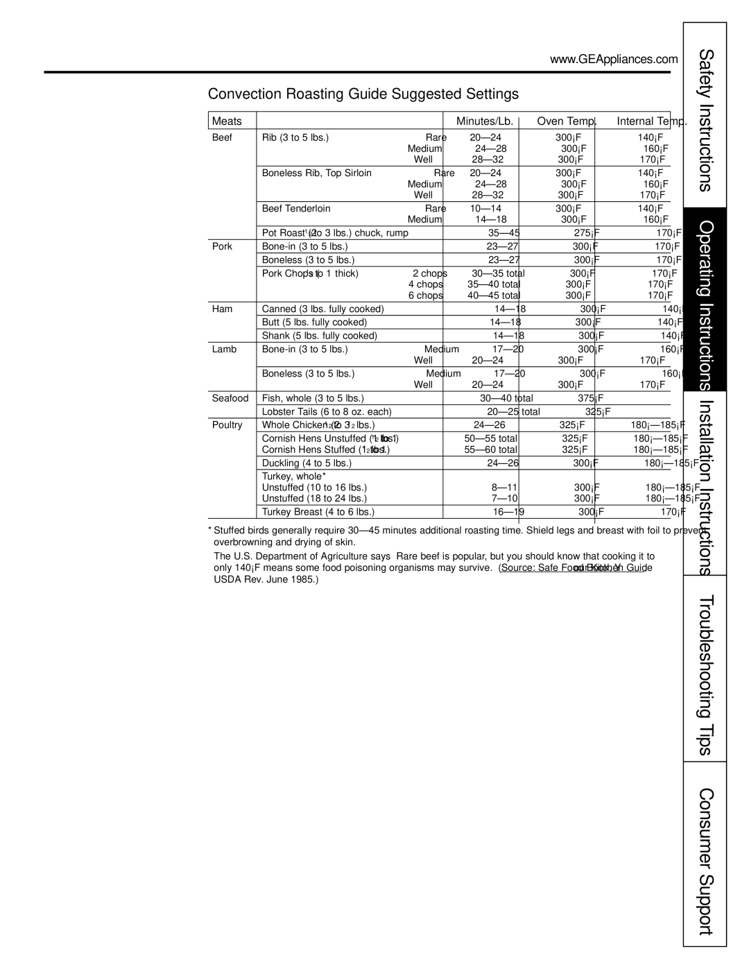 GE J2B915 installation instructions Convection Roasting Guide-Suggested Settings, Meats Minutes/Lb Oven Temp 