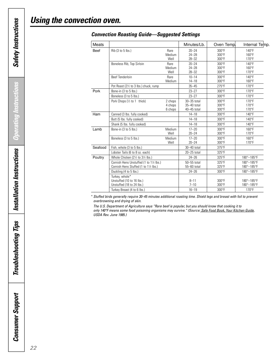 GE J2B918 installation instructions Convection Roasting Guide-Suggested Settings, Meats Minutes/Lb Oven Temp 