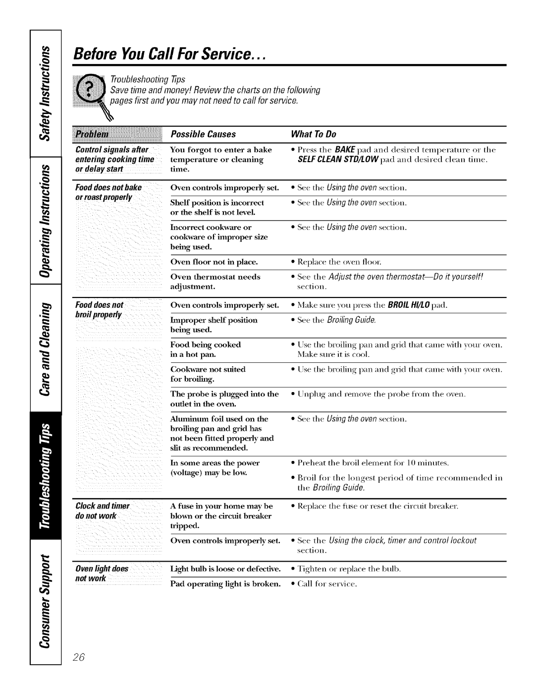 GE J7912-30 manual Before YouCall ForService 