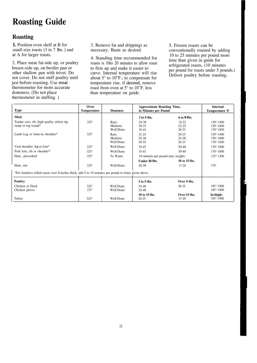 GE JAS02M, JAS03M warranty Roasting Guide 