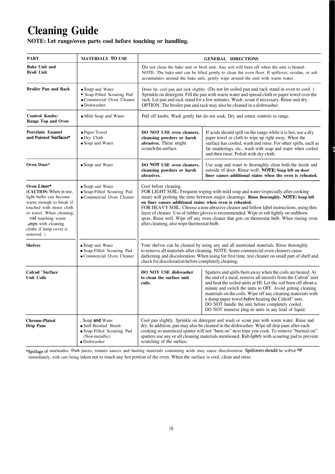 GE JAS02M, JAS03M warranty Cleaning Guide 