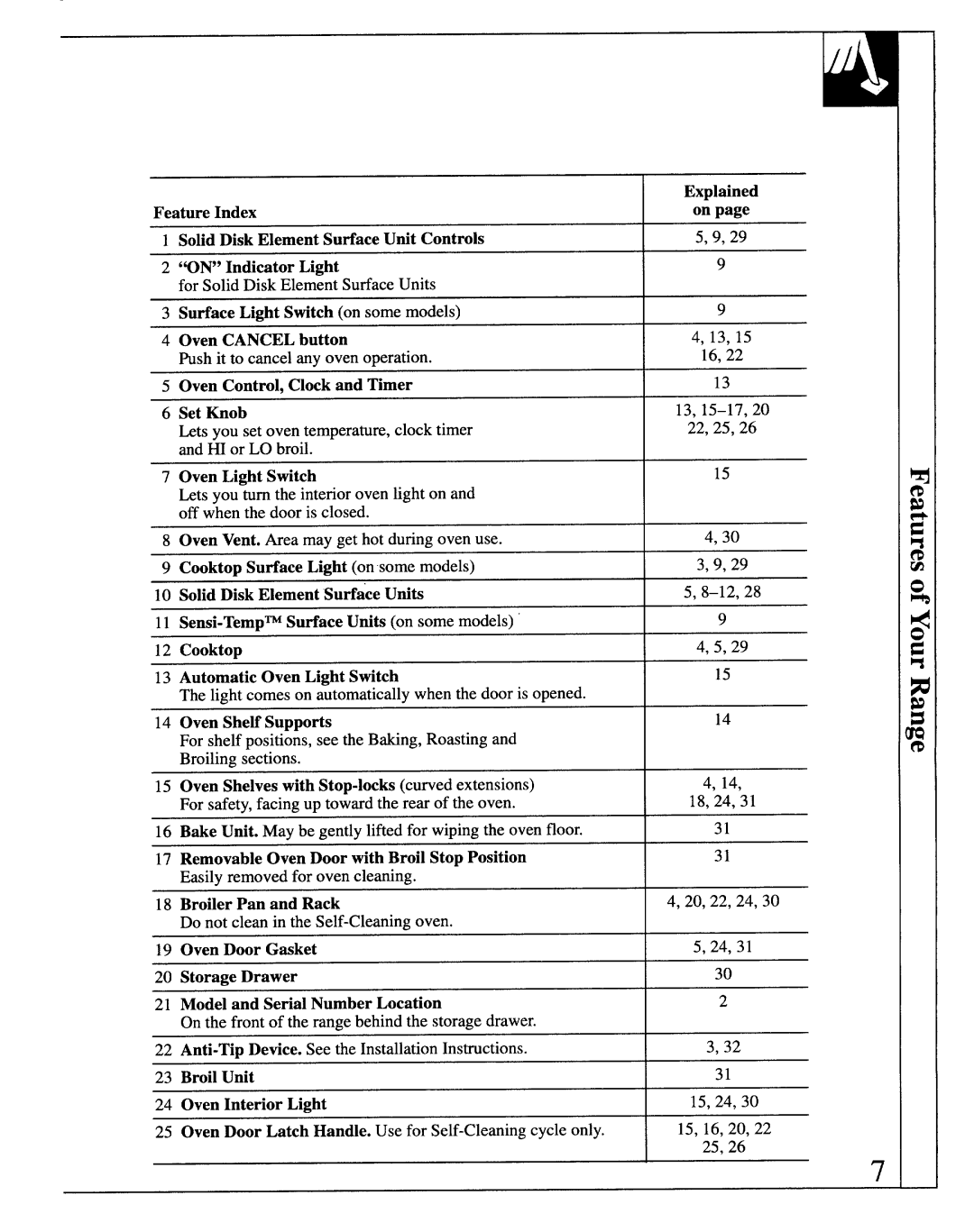 GE MNU106, JB570GM, JB571GM, JBP29G manual 