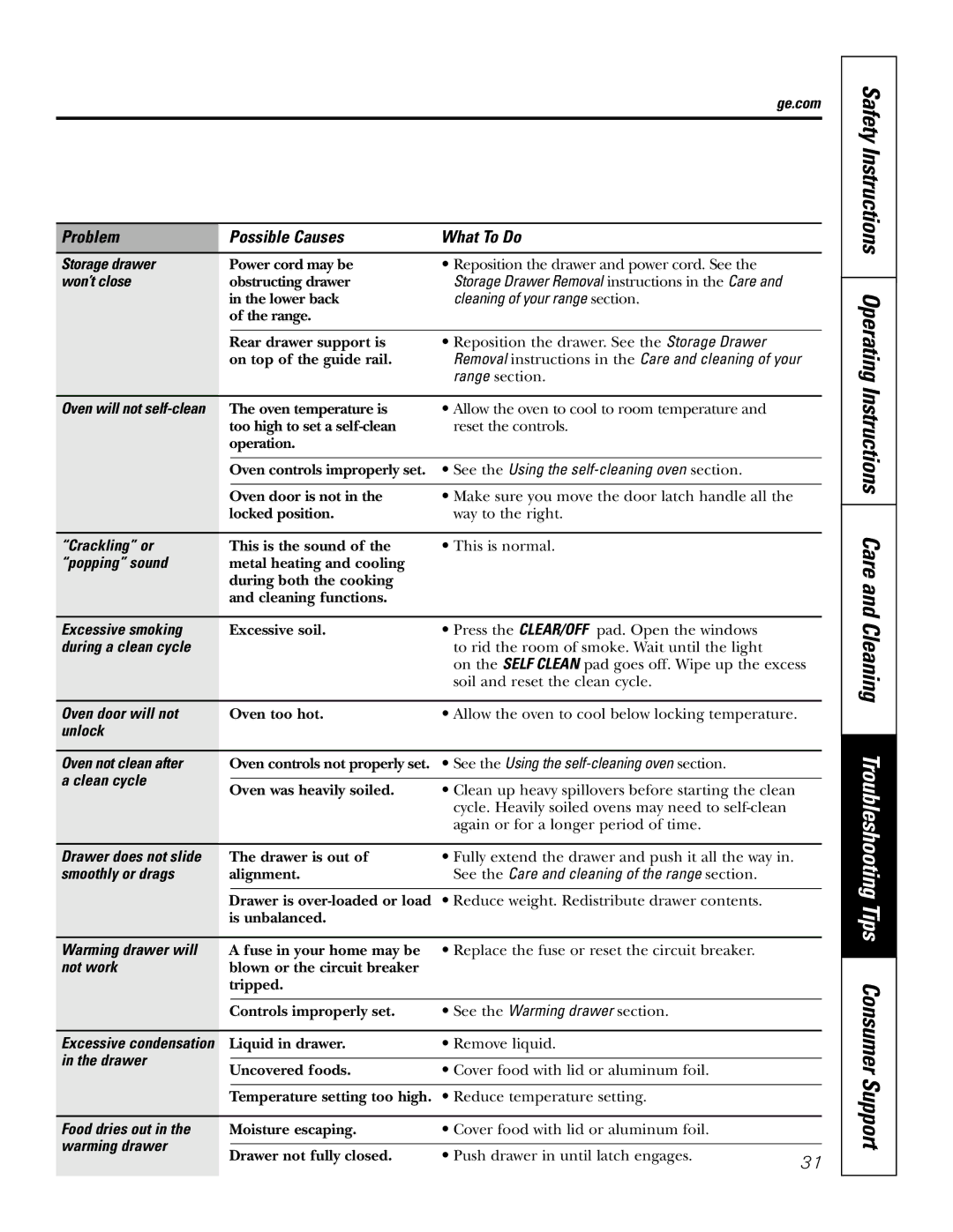 GE EER3001 Won’t close, Crackling or, Popping sound, Excessive smoking, During a clean cycle, Oven door will not, Drawer 