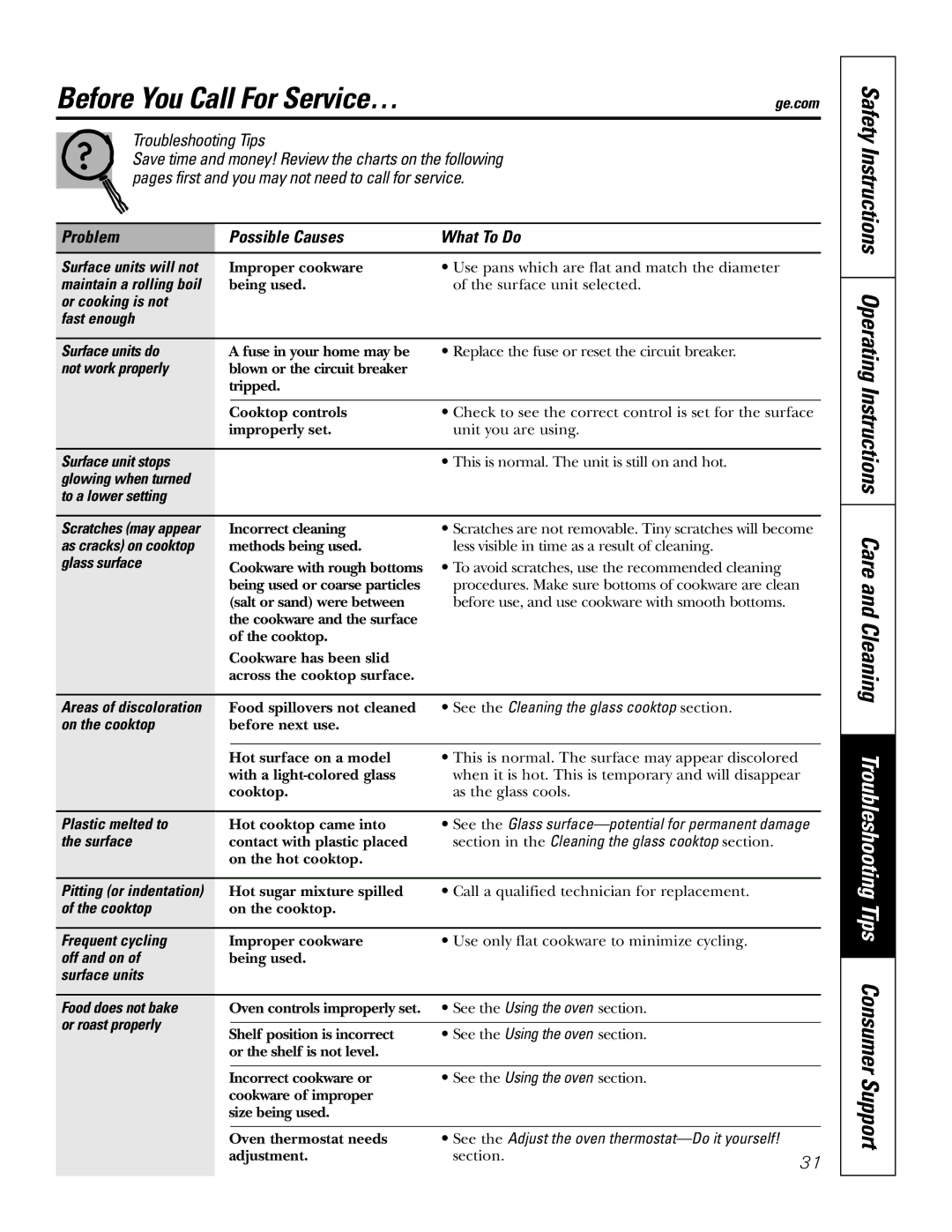 GE JB690, JB730, JB720 owner manual Before You Call For Service…, Problem Possible Causes What To Do 