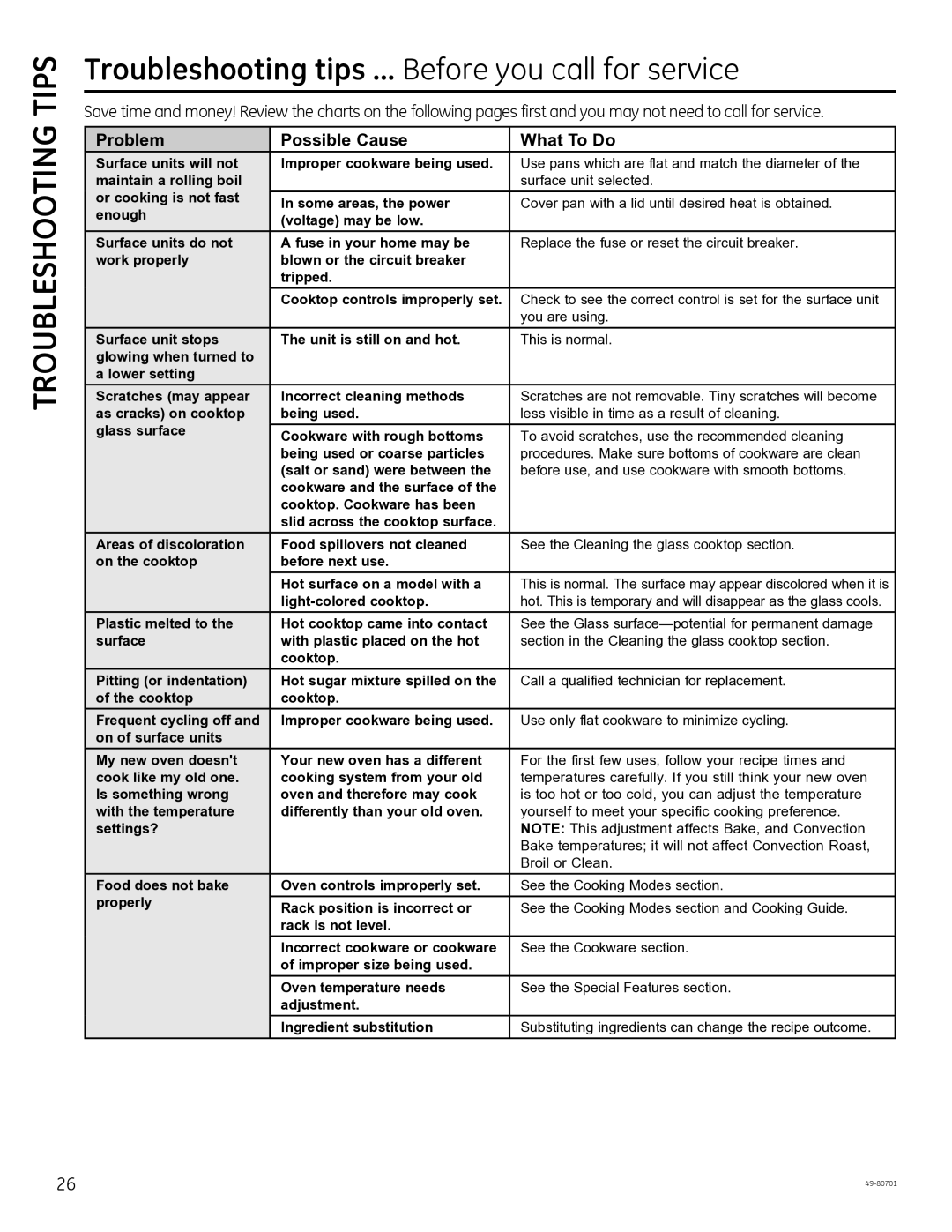 GE PB950, JB850, JB870 owner manual Troubleshooting Tips 