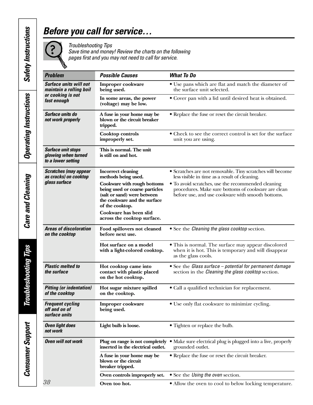 GE JB905 owner manual Before you call for service…, Problem Possible Causes What To Do 