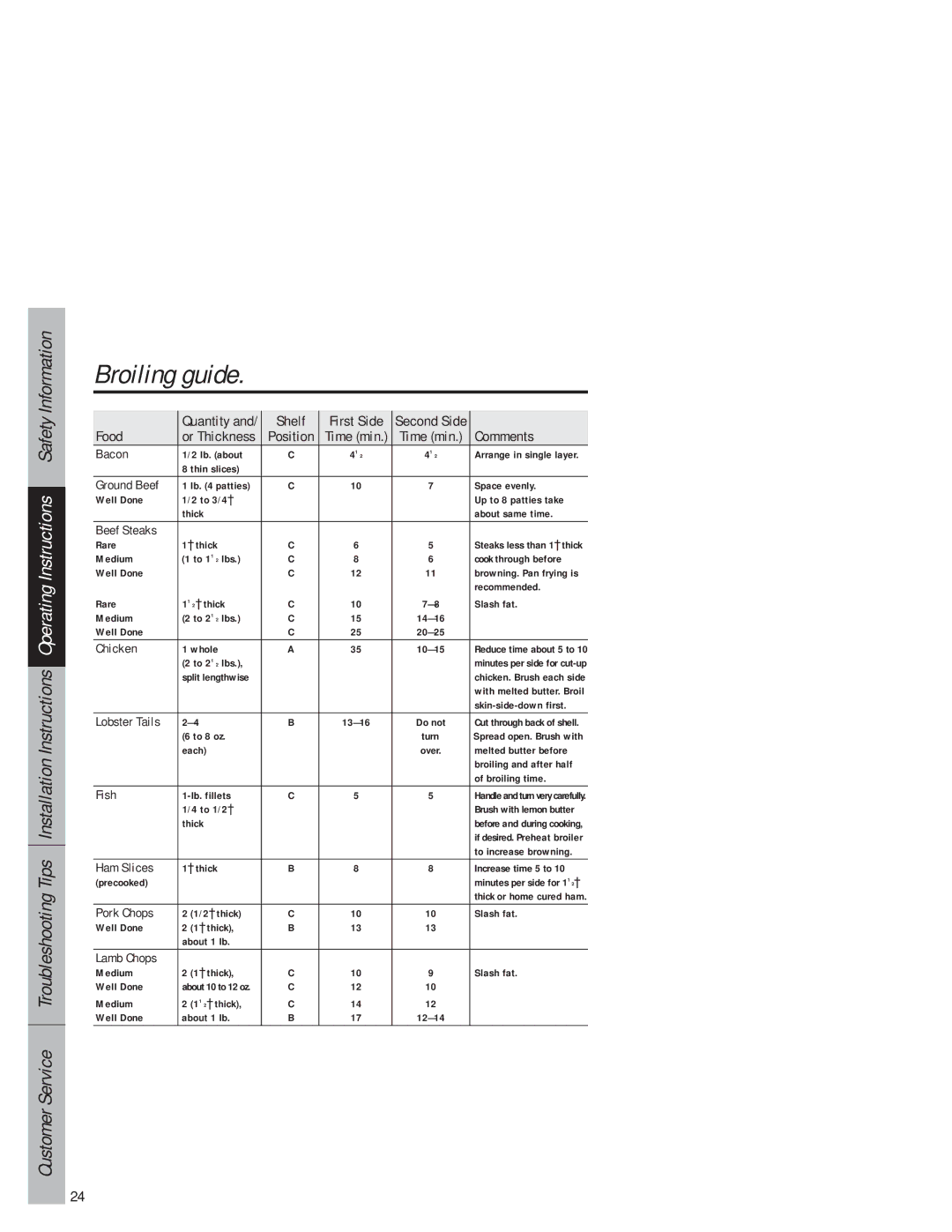 GE JB940 owner manual Broiling guide, Comments 