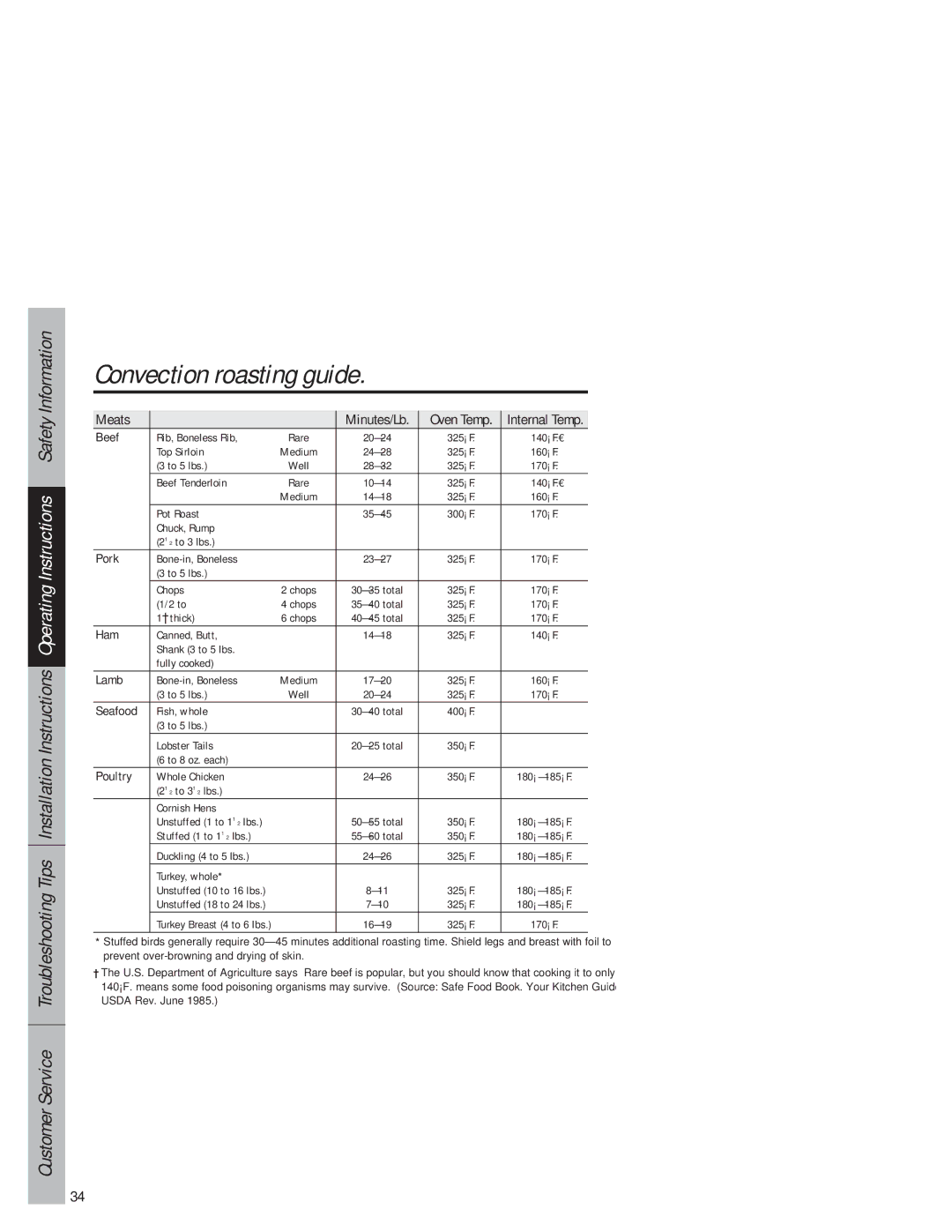 GE JB940 owner manual Convection roasting guide, Meats 