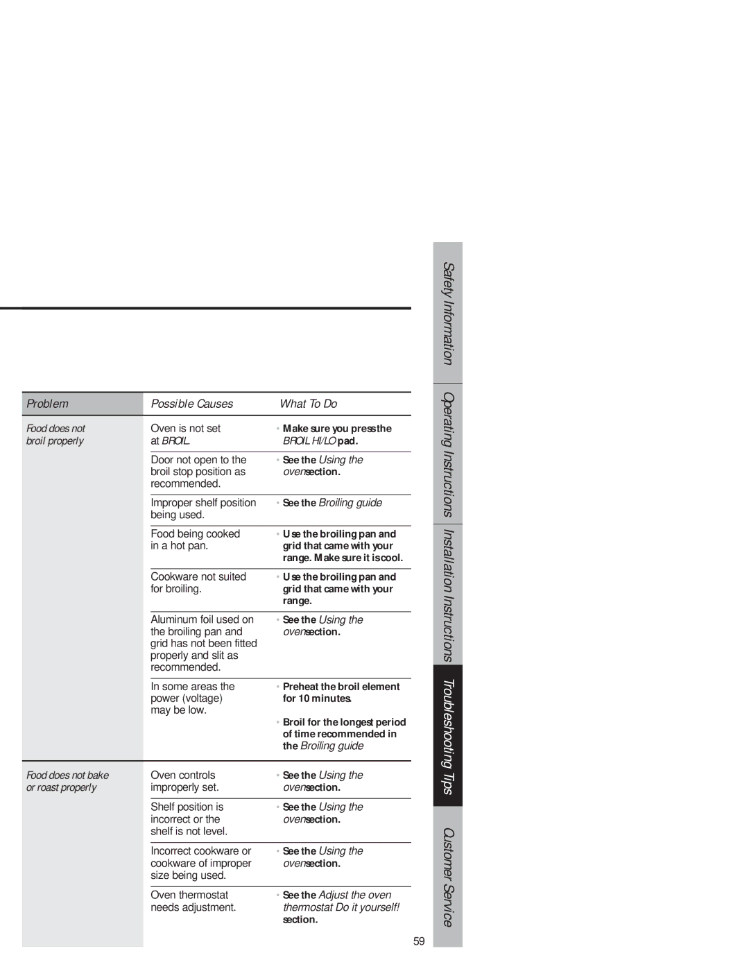 GE JB940 owner manual Broil properly At Broil Broil HI/LO pad, Food does not bake, Or roast properly 