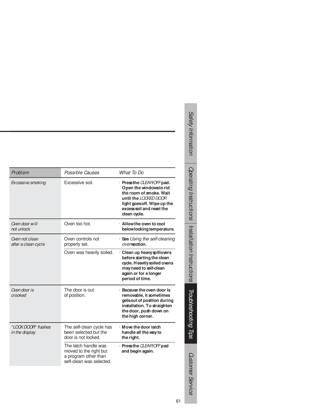 GE JB940 Excessive smoking, Until the Locked Door, Oven door will, Not unlock, Oven not clean, After a clean cycle 