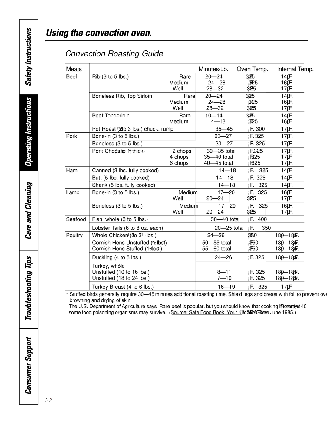 GE JB965 owner manual Convection Roasting Guide, Meats 