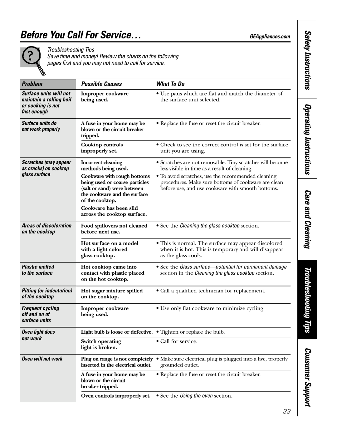 GE JB965 owner manual Before You Call For Service…, Problem Possible Causes What To Do 