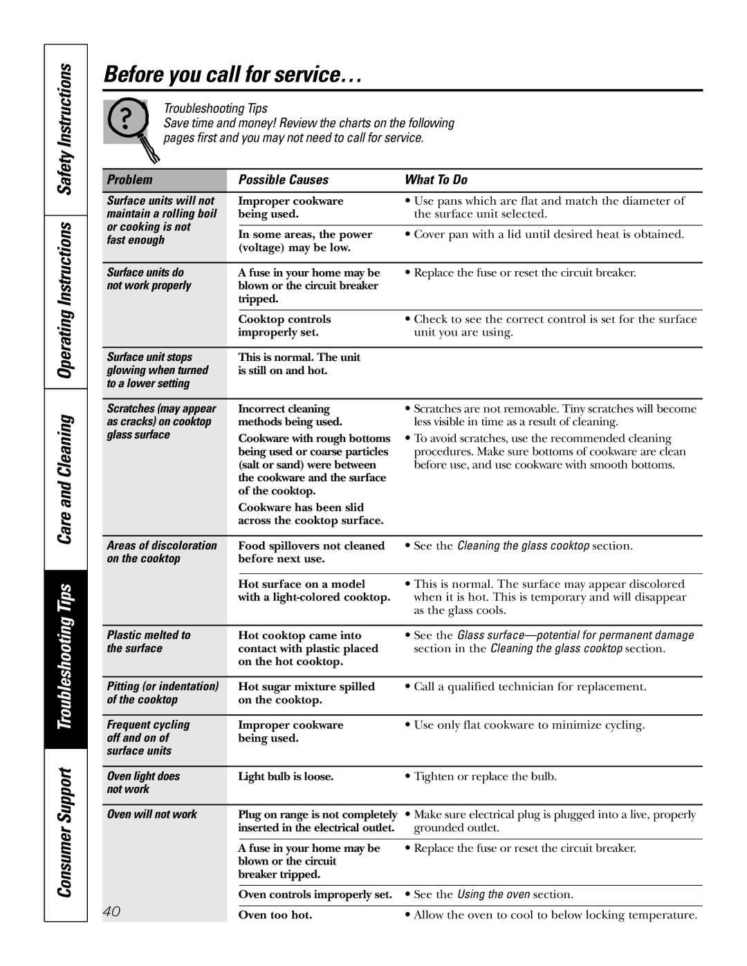 GE JB988 owner manual Before you call for service…, Problem Possible Causes What To Do 