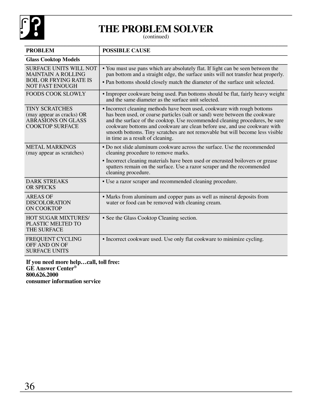 GE JBC17, JBS03-4, JBS17, JBS18, JBS30, JBS16 warranty Problem Solver, Glass Cooktop Models 