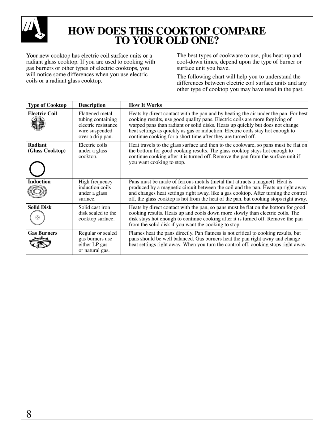 GE JBS17, JBC17 HOW does this Cooktop Compare To Your OLD ONE?, Type of Cooktop Description How It Works Electric Coil 