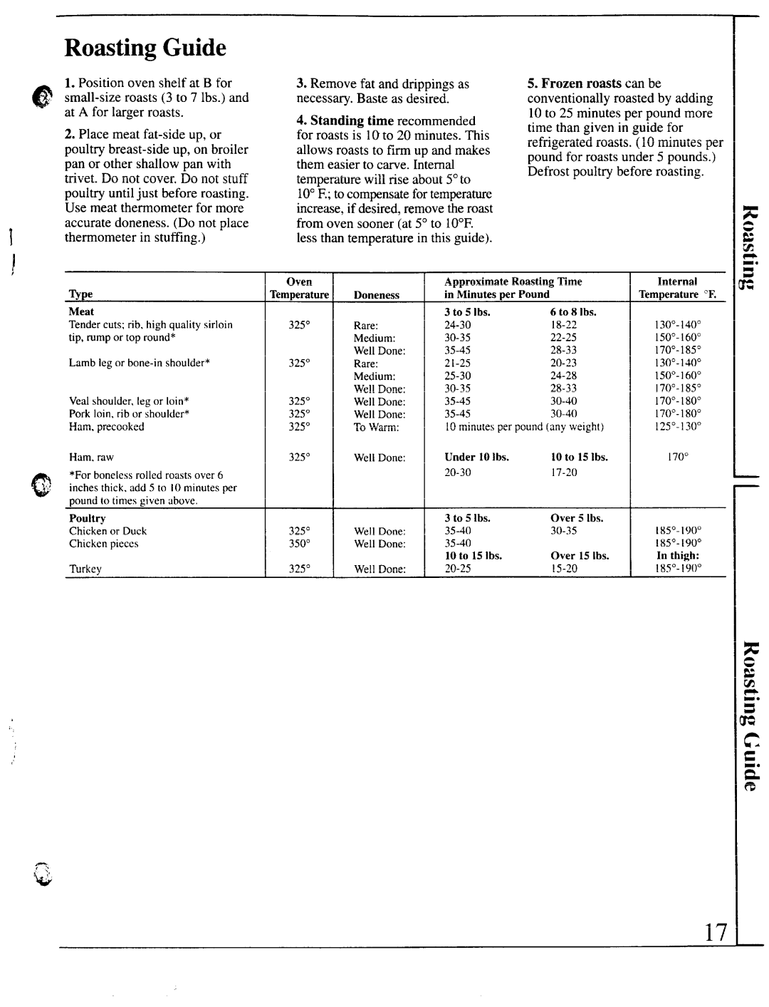 GE JBS16GP, JBC26P, JBS02P Roasting Guide, Standing time recommended, Frozen roasts can be conventionally roasted by adding 