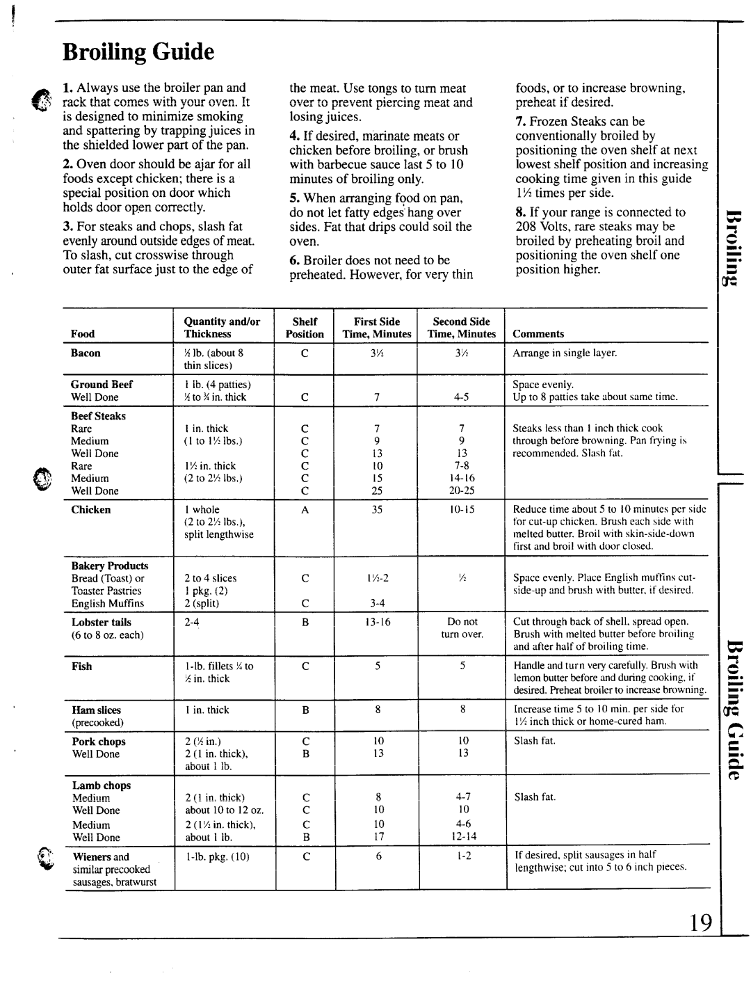 GE JBC16GP, JBC26P, JBS02P, JBS16P, JBS26GP, JBS26P, JBS03P, JBS03GP, JBS16GP installation instructions Broiling Guide 