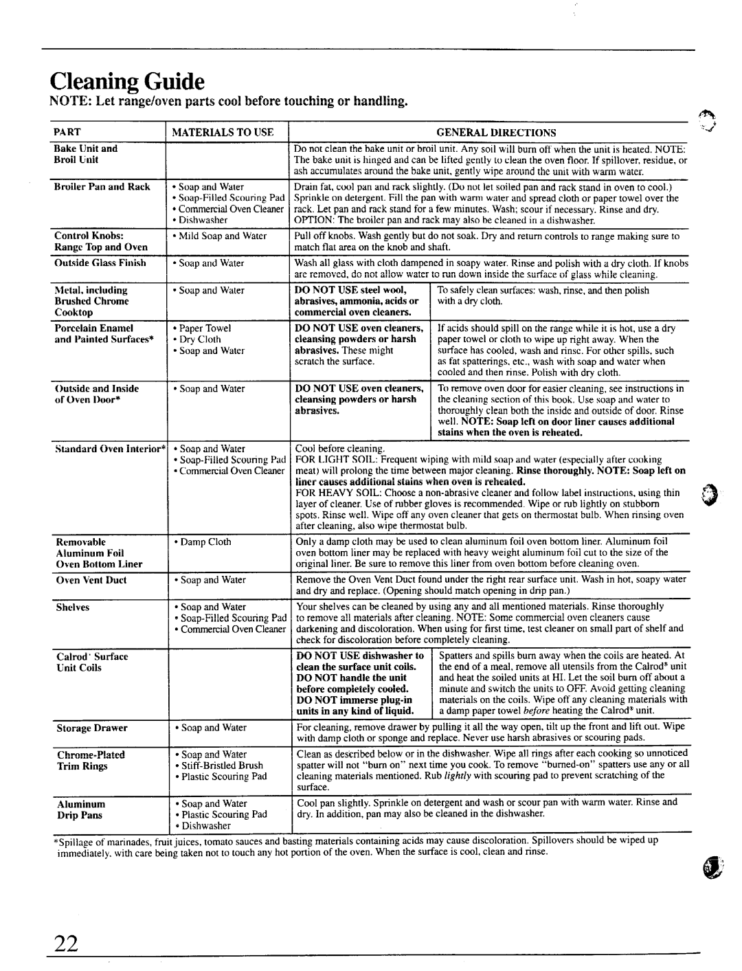 GE JBS26GP, JBC26P, JBC16GP, JBS02P, JBS16P, JBS26P, JBS03P, JBS03GP, JBS16GP installation instructions Cleaning Guide 