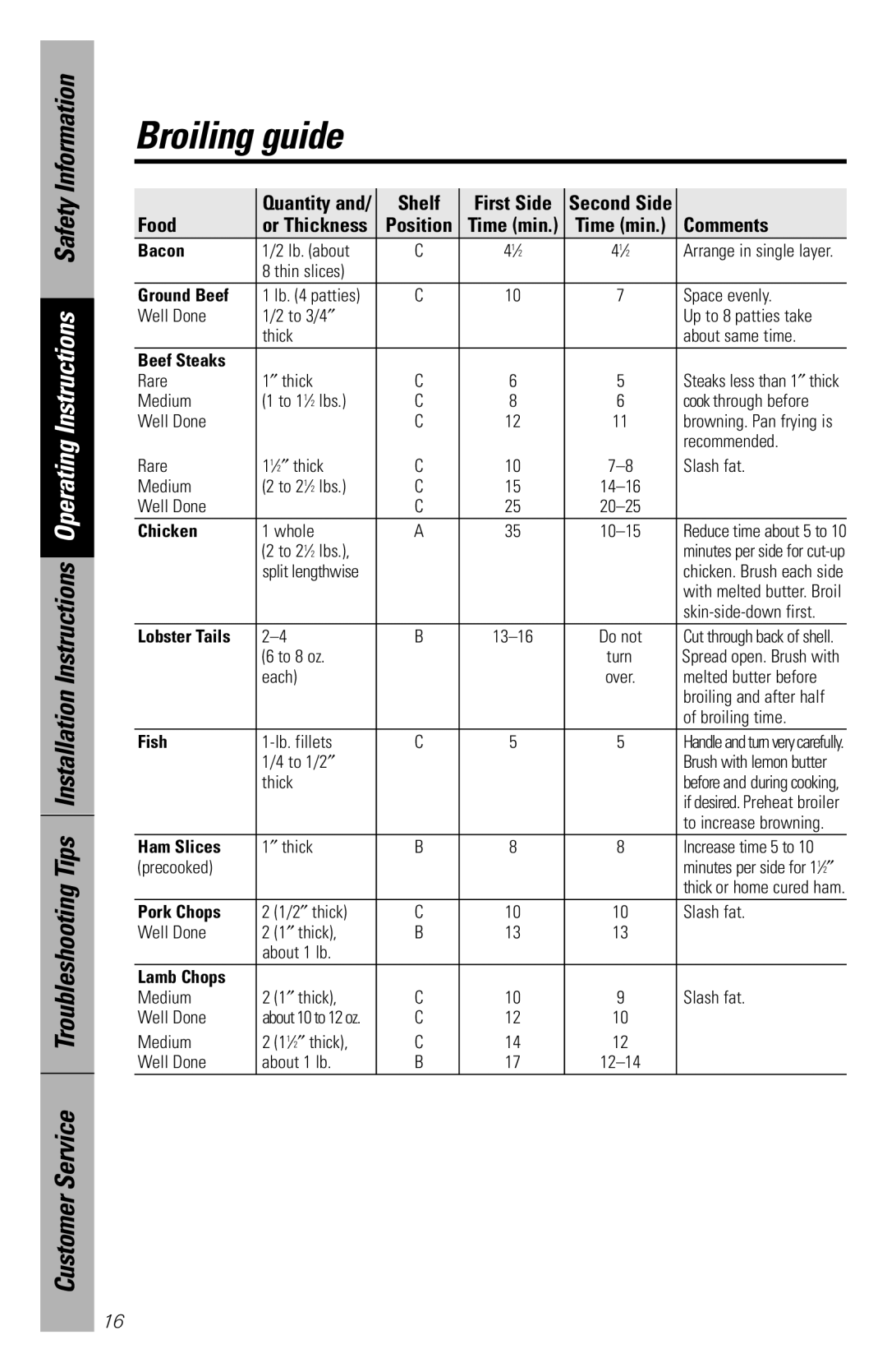 GE JBC27, JBS26 owner manual Broiling guide, Comments 