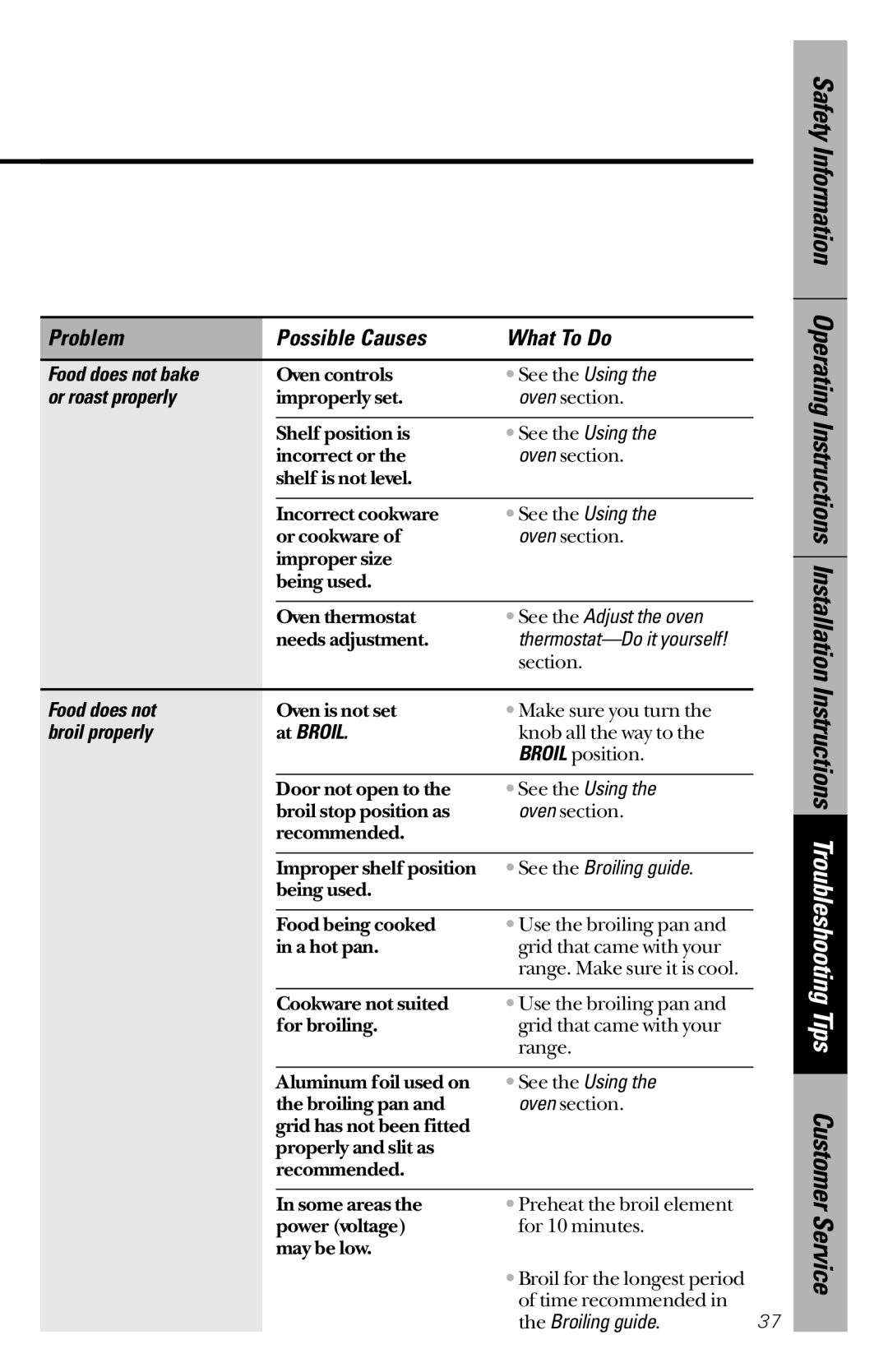 GE JBS26, JBC27 owner manual Food does not bake, Or roast properly, Broil properly At Broil 