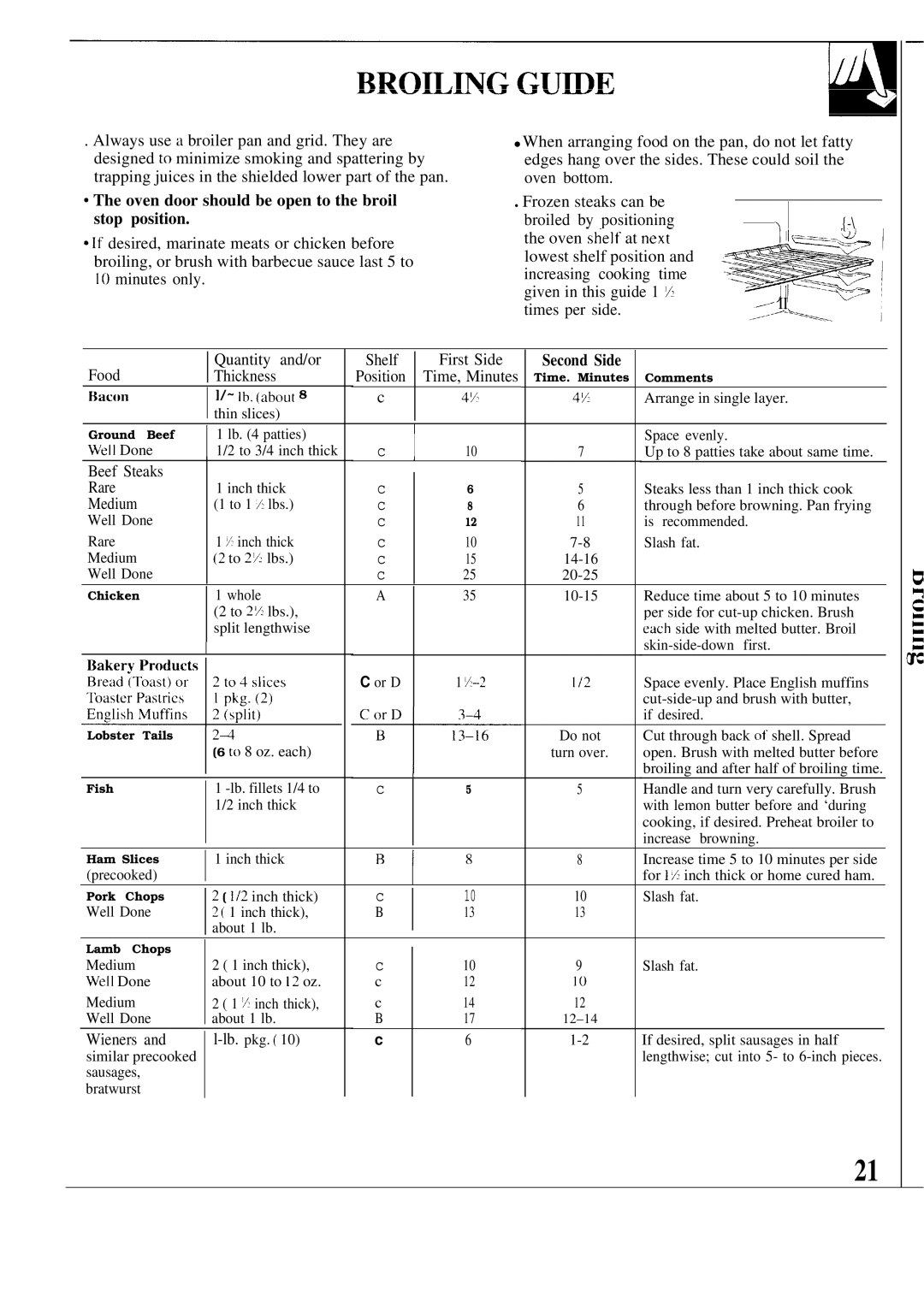 GE JBP19, JBP20, JBPA48 warranty Oven door should be open to the broil stop position, Second Side 