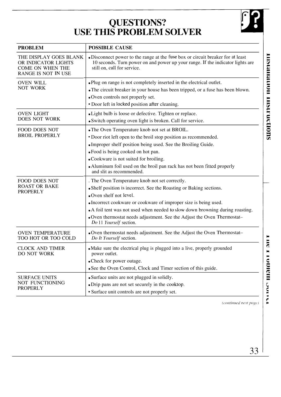 GE JBP19, JBP20, JBPA48 warranty Problem Possible Cause 