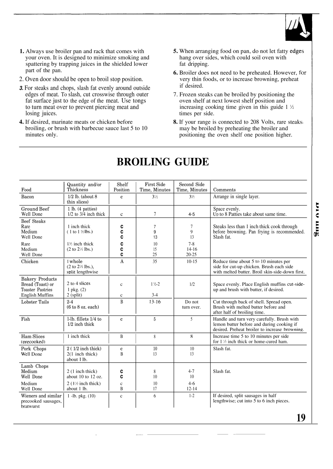 GE JBP25GR, JBP26GR, JBP26AR, JBP22R, JBP24GR, JBP22GR, JBP27GR, JBP28GR, JBP26WR warranty Broiling Guide, Slash fat 