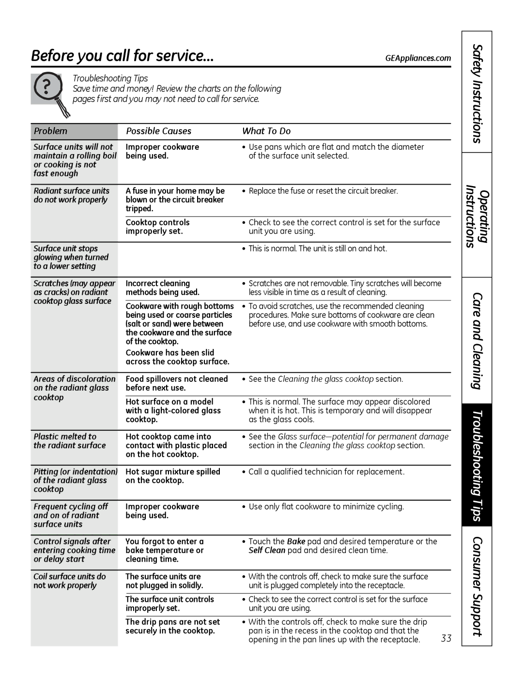 GE 49-80591-2, JBP28DRCC owner manual Before you call for service…, Problem Possible Causes What To Do 