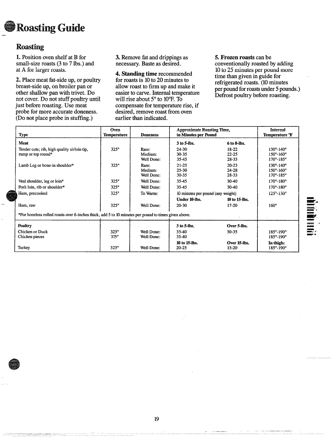 GE JBP28G manual ORoastingGuide, Standingtimerecommended 