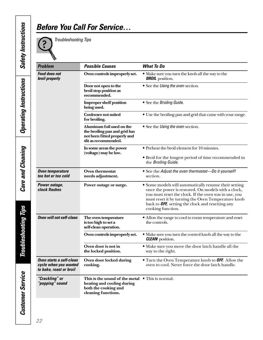 GE JBP30 Food does not, Broil properly, Oven temperature, Too hot or too cold, Power outage, Clock flashes, Crackling or 