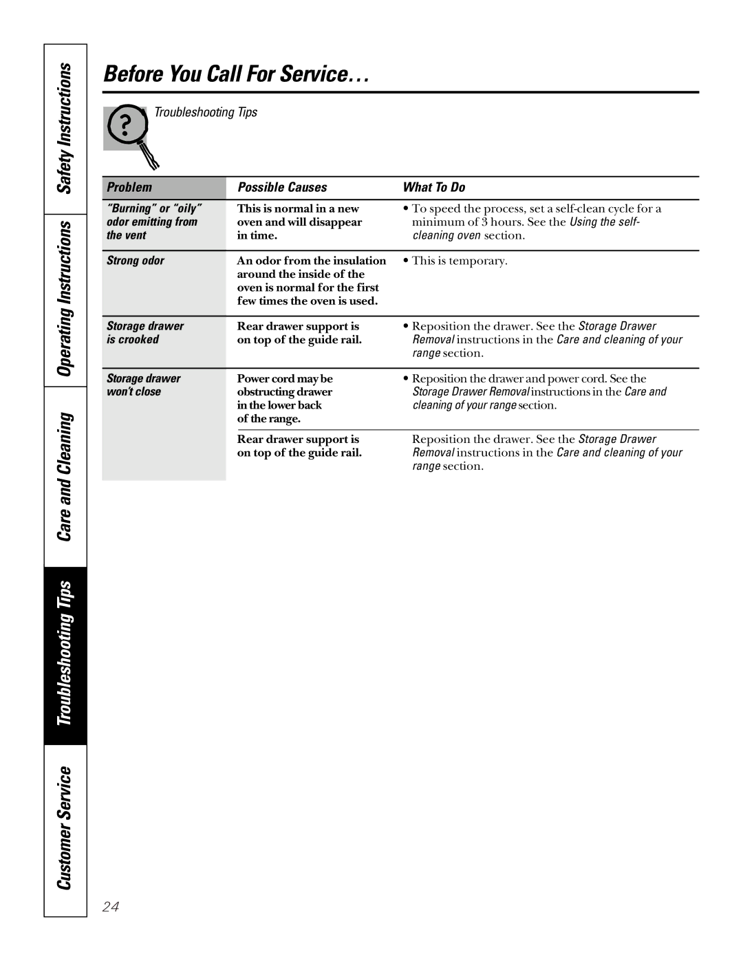 GE JBP30, JBP26 owner manual Burning or oily, Odor emitting from, Vent, Strong odor, Storage drawer, Is crooked, Won’t close 