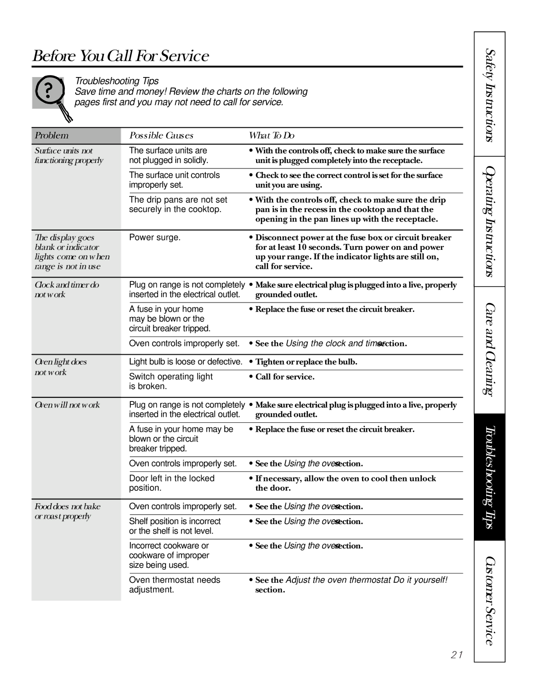 GE JBP35, JBP30, JBP26, JBP24 owner manual Before You Call For Service… 