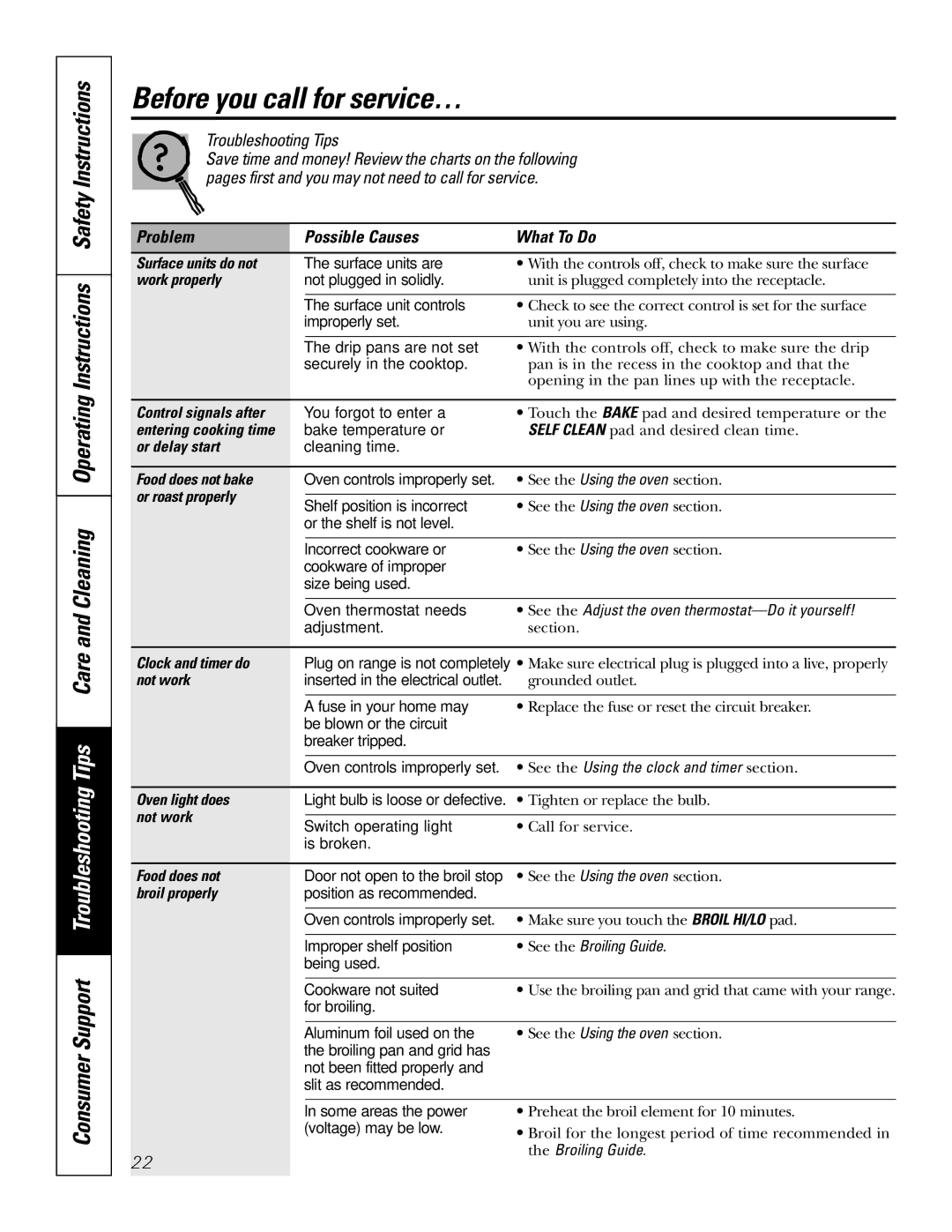 GE JBP24, JBP35, JBP27, JBP25 owner manual Before you call for service…, Problem Possible Causes What To Do 