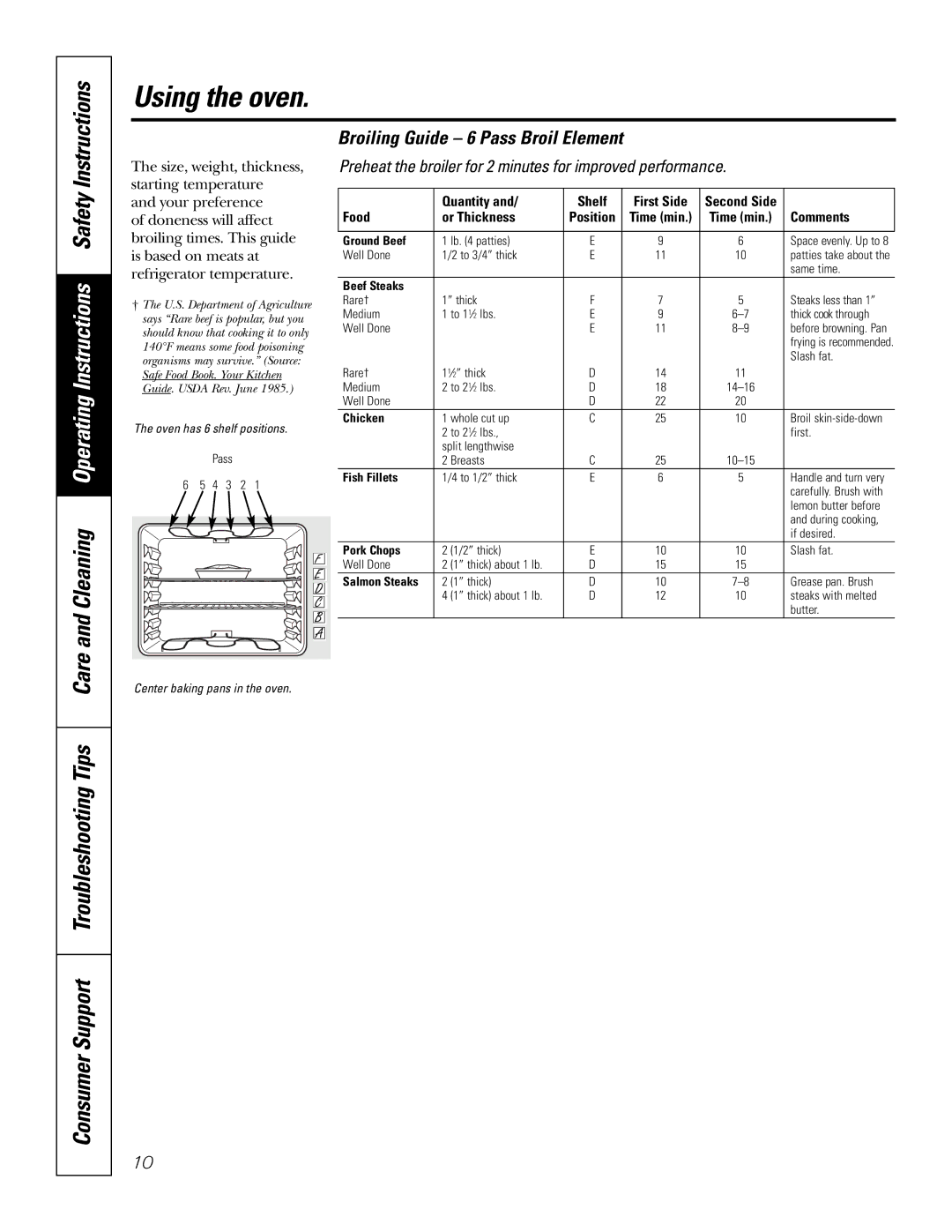 GE JBP35SMSS owner manual Using the oven, Consumer Support Troubleshooting Tips, Broiling Guide 6 Pass Broil Element 