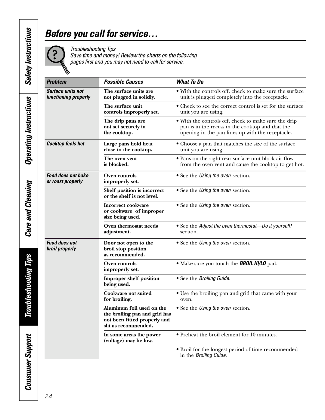 GE JBP48 owner manual Before you call for service…, Problem Possible Causes What To Do 