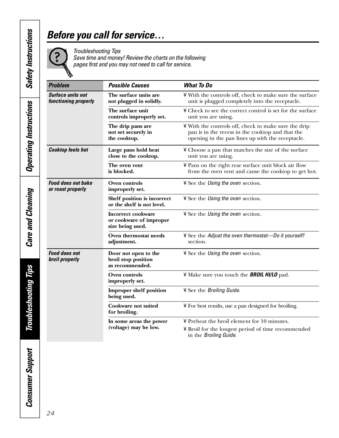 GE JBP49 owner manual Before you call for service…, Problem Possible Causes What To Do 