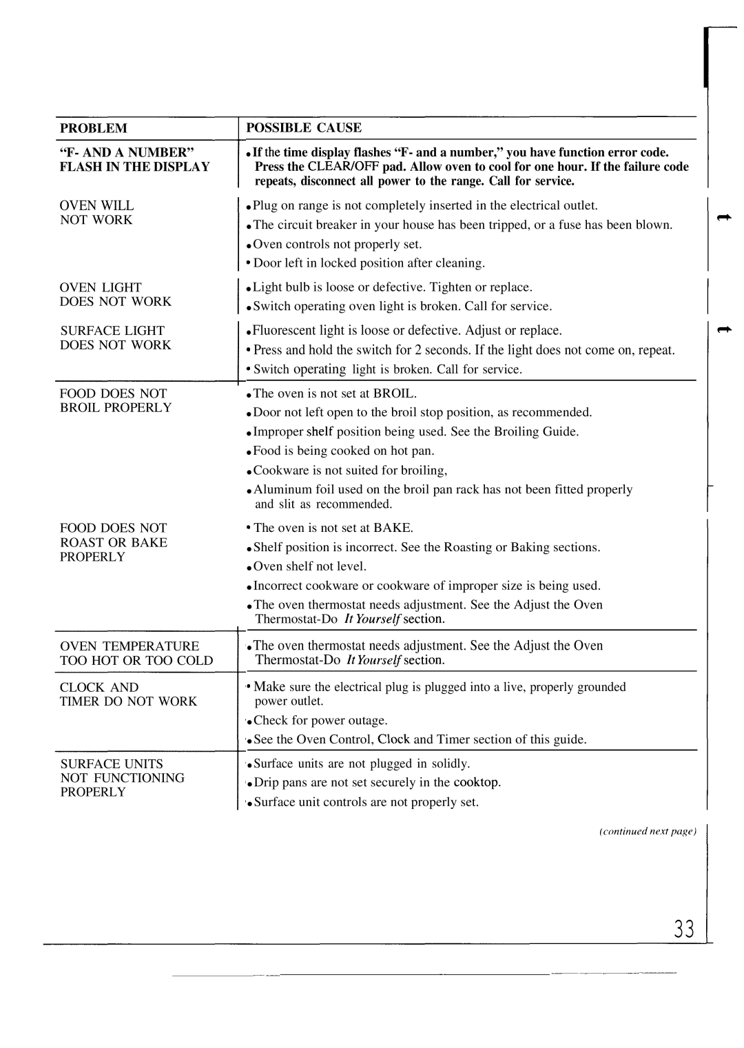 GE JBP56, JBP55 operating instructions Oven will 