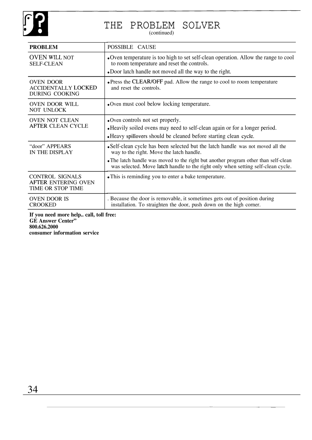 GE JBP55, JBP56 operating instructions Problem Solver, Oven will not 