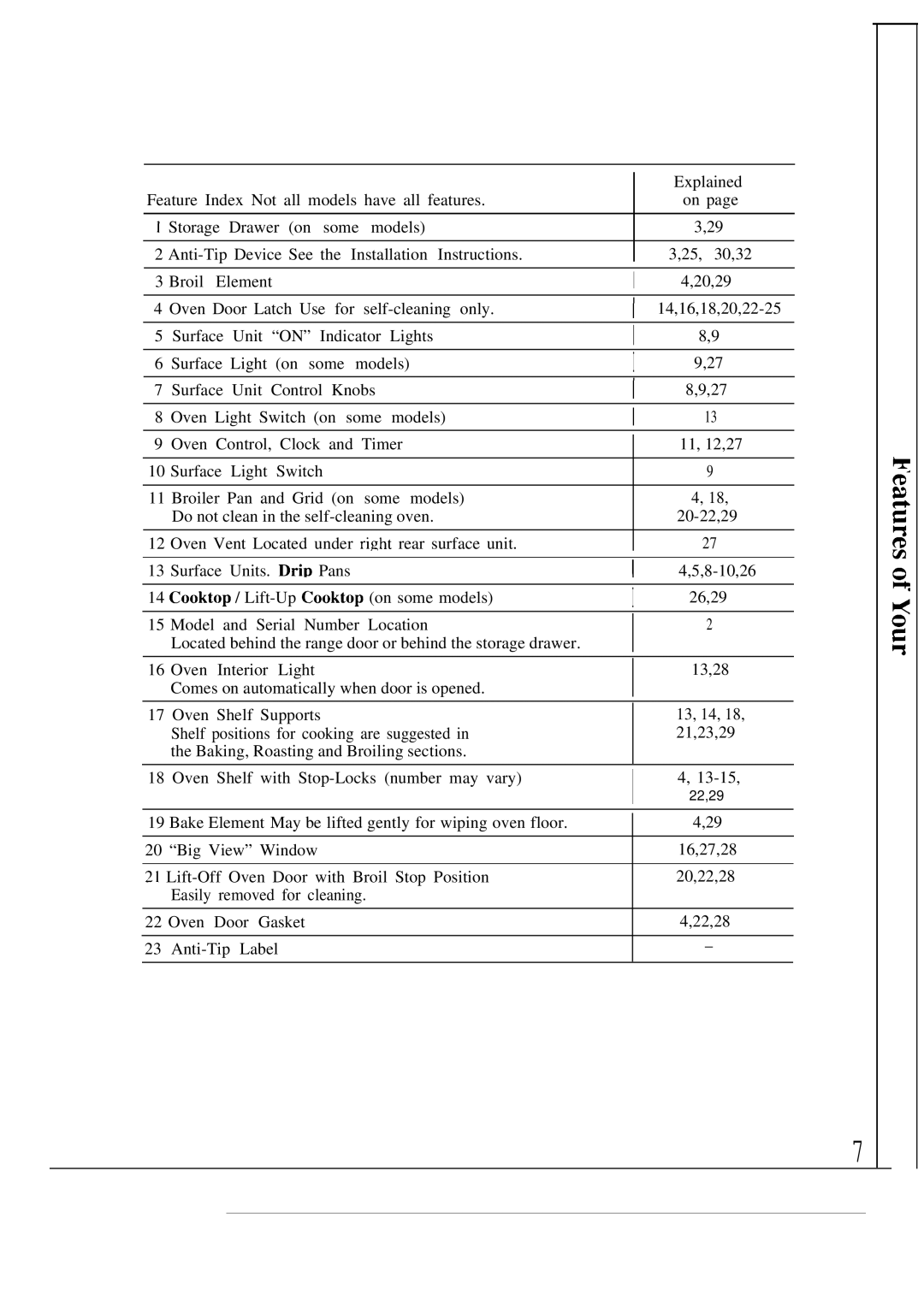 GE JBP56, JBP55 operating instructions Explained 