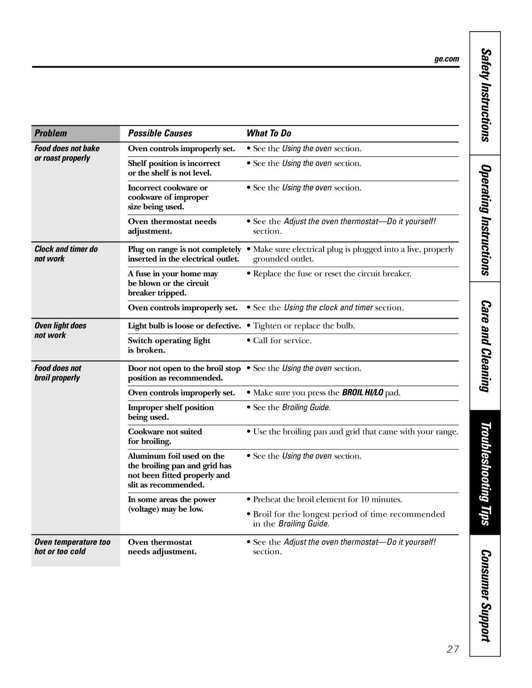 GE JBP65 Food does not bake, Or roast properly, See the Adjust the oven thermostat-Do it yourself, Clock and timer do 